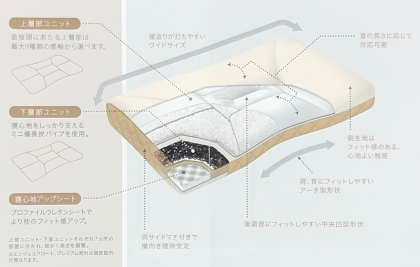 選べる素材、三層構造&最大14ヶ所の高さ調整機能を備えたあなただけのオンリーワン枕