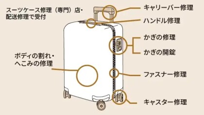 スーツケース修理が始まります‼️