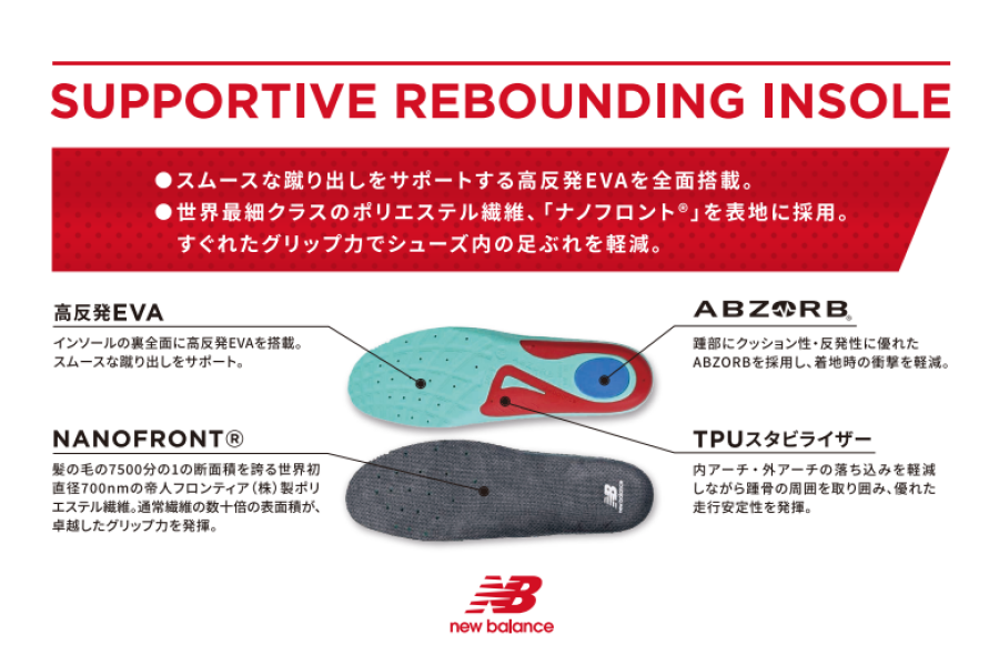 ☆U サポーティブリバウンドインソール☆