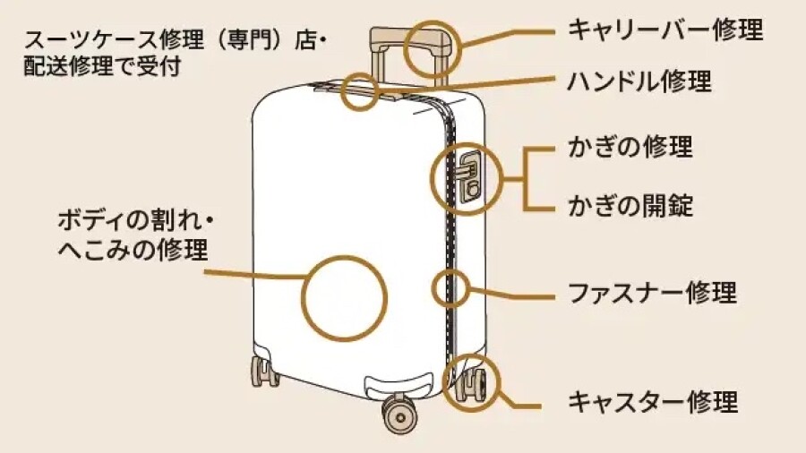 新サービス！スーツケース修理が始まります‼️